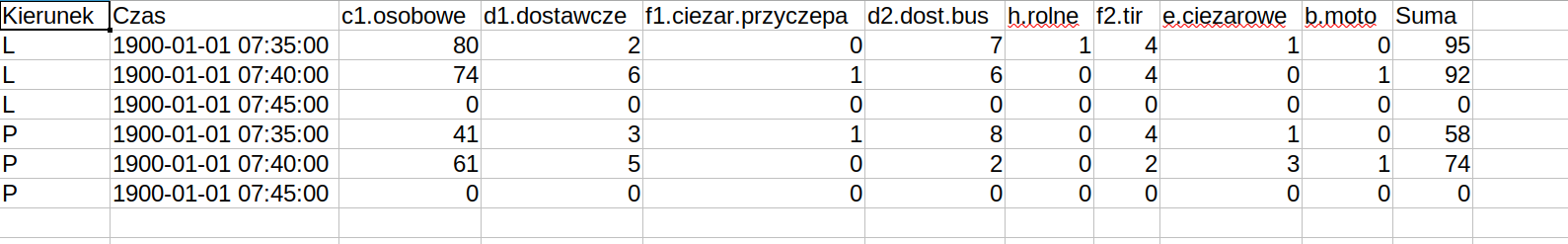 csv